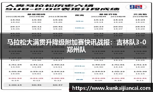 马拉松大满贯升降级附加赛快讯战报：吉林队3-0郑州队