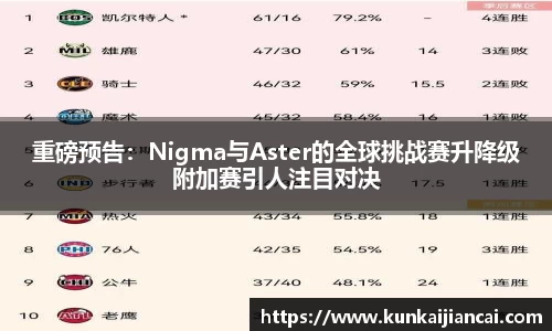 重磅预告：Nigma与Aster的全球挑战赛升降级附加赛引人注目对决